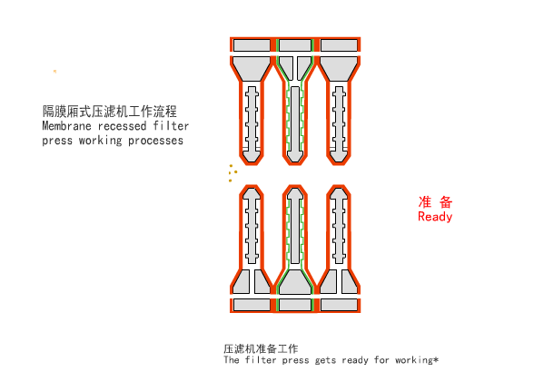 隔膜壓濾機(jī)工作原理